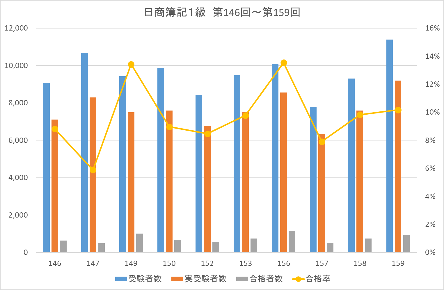 簿記一級 難易度 合格テキスト 日商簿記1級 工業簿記・原価計算 Ver