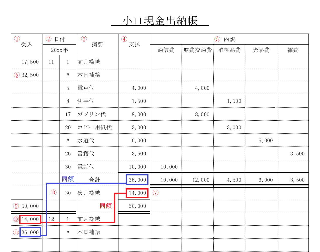 金銭出納帳年度末締め方 | 出納整理期間及び出納閉鎖期日 – MJCPB